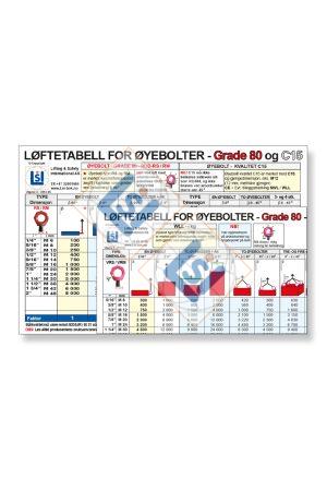 Løftetabell Øyebolt C15 / 80  RS/RM/VRS