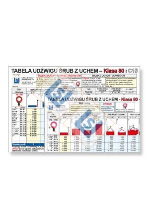 Løftetabell Øyebolt C15 / 80  RS/RM/VRS - POLSK