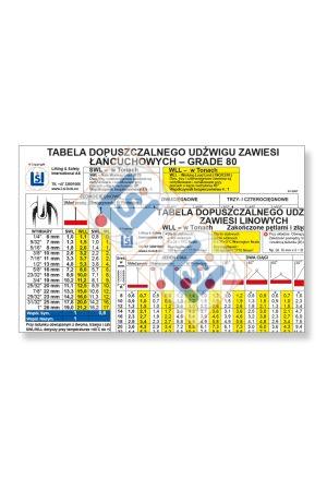 Løftetabell Kjetting / Ståltau - Lommeform. (POL)