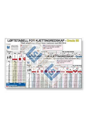 Løftetabell Kjetting Grade 80/Grade 100 - Lommeform.