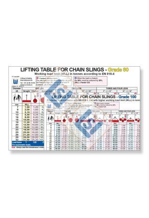 Pocket table - Chain slings Grade 80 / 100