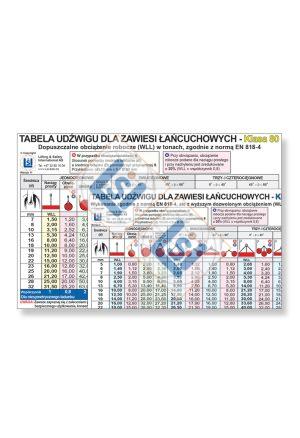Løftetabell Kjetting Grade 80/Grade 100 - Lommeform. POLSK