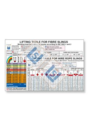 Pocket table - Fibre slings / Wire rope slings