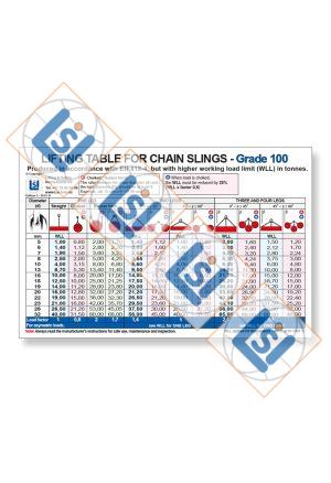A3 Poster - Lifting table - Chain slings Grade 100 (ENG)