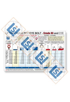 A3 Plakat - Lifting Table for Eye bolt C15 / Grade 80 RS-RM
