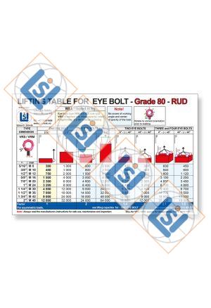 A3 Plakat - Lifting Table for Eye bolt Grade 80 RUD VRS