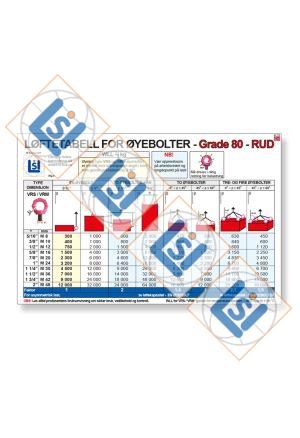 A3 Plakat - Øyebolter Grade 80 / VRS