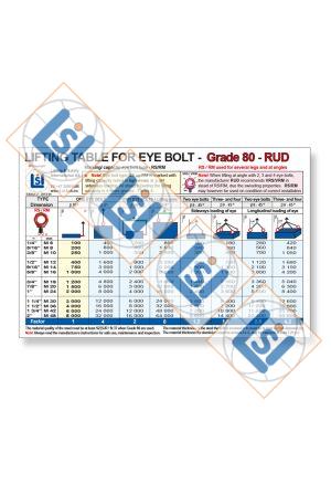 A3 Plakat - Lifting Table Eye bolt Grade 80 RUD RS/RM 2,3-4 legs