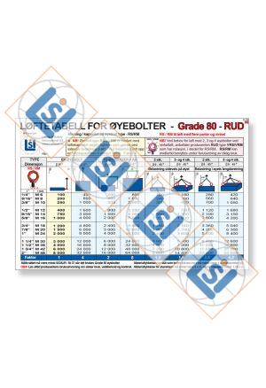 A3 Plakat - Øyebolter Grade 80 RS/RM m/vinkl.